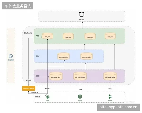 超过42%的赛事视觉组件由于缺乏标准化链路而流失广告位